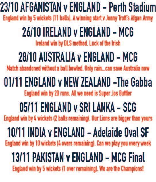 T20 World Champions T-Shirt